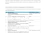 install and customize koha or dspace library system